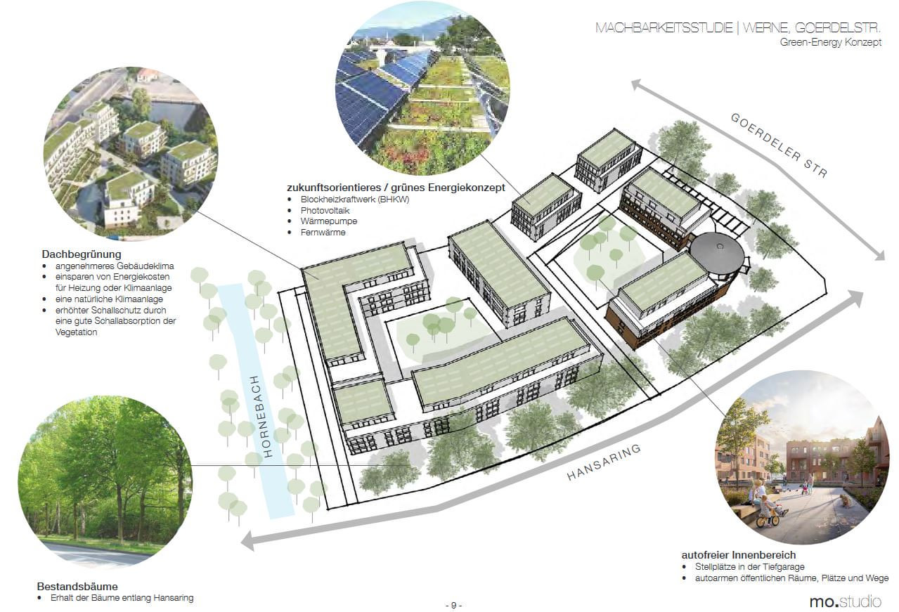 So sehen die Pläne des Architekten für das Wohnquartier an der Horne aus. Entwurf: mo.studio