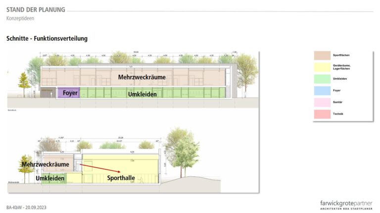 Die Planungen für die Turnhalle an der Klöcknerstraße nehmen Gestalt an. Visualisierung: farwick+grote+partner