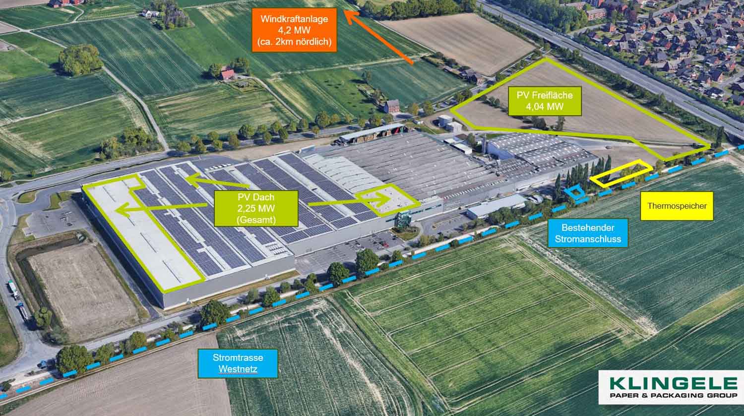 Das Unternehmen Klingele in Werne will unabhängig vom Strom- und Gasnetz werden. Die Pläne wurden im Umweltausschuss vorgestellt. Präsentation: Klingele